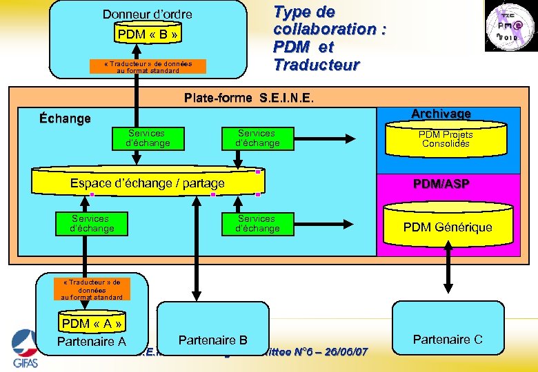 Type de collaboration : PDM et Traducteur Donneur d’ordre PDM « B » «