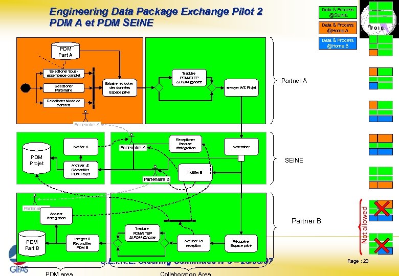Engineering Data Package Exchange Pilot 2 PDM A et PDM SEINE Data & Process