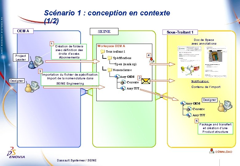 Scénario 1 : conception en contexte (1/2) OEM A SEINE 1 Project Leader Création