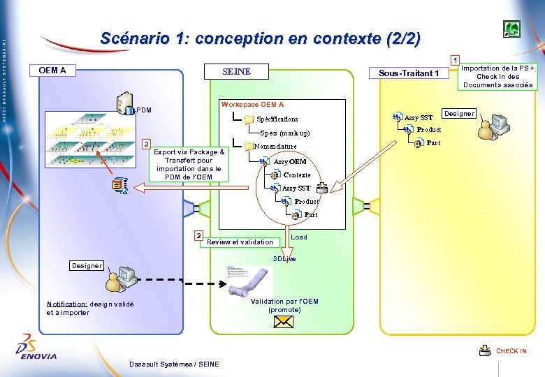 Scénario 1: conception en contexte (2/2) 1 OEM A SEINE Sous-Traitant 1 Importation de