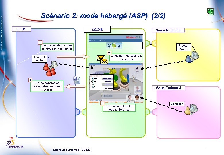 Scénario 2: mode hébergé (ASP) (2/2) OEM SEINE 1 Sous-Traitant 2 Programmation d’une co-revue