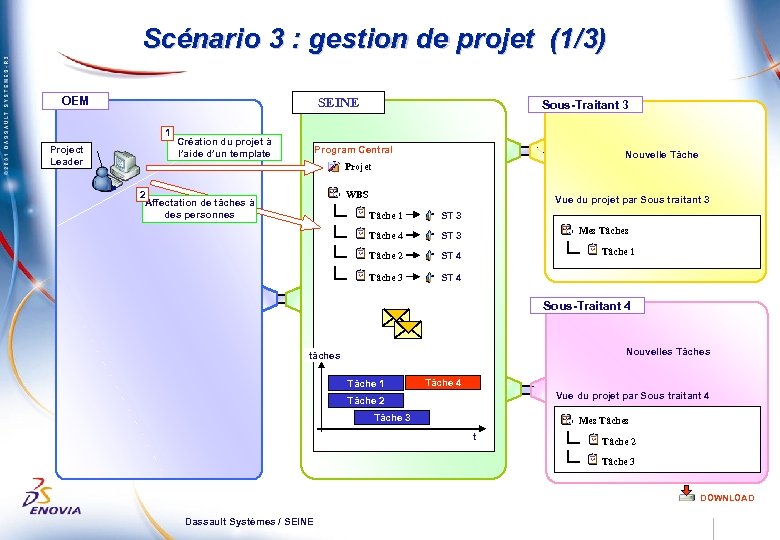Scénario 3 : gestion de projet (1/3) OEM SEINE 1 Project Leader Création du