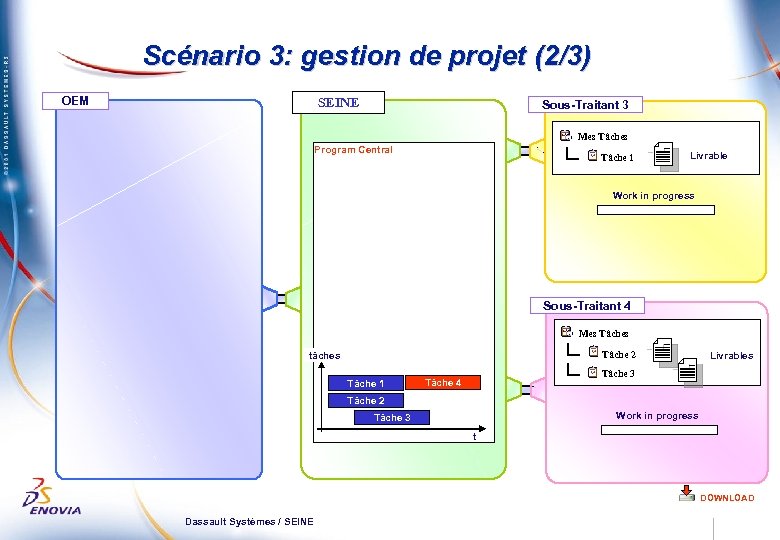 Scénario 3: gestion de projet (2/3) OEM SEINE Sous-Traitant 3 Mes Tâches Program Central