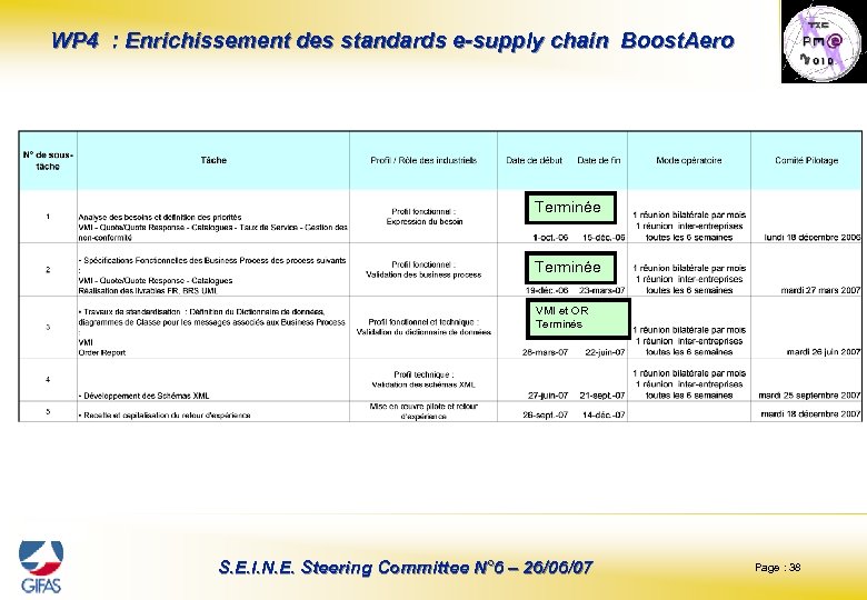 WP 4 : Enrichissement des standards e-supply chain Boost. Aero Terminée VMI et OR