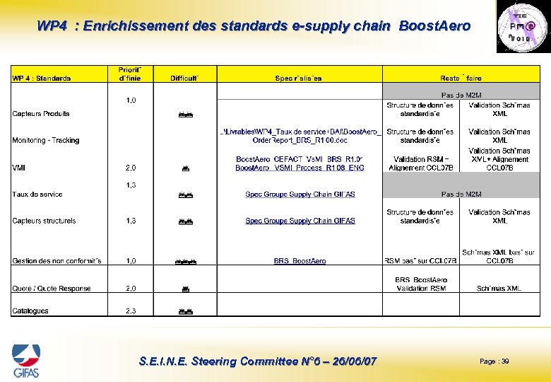 WP 4 : Enrichissement des standards e-supply chain Boost. Aero S. E. I. N.