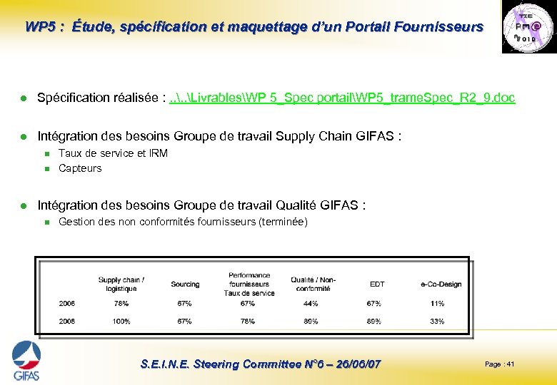 WP 5 : Étude, spécification et maquettage d’un Portail Fournisseurs l Spécification réalisée :