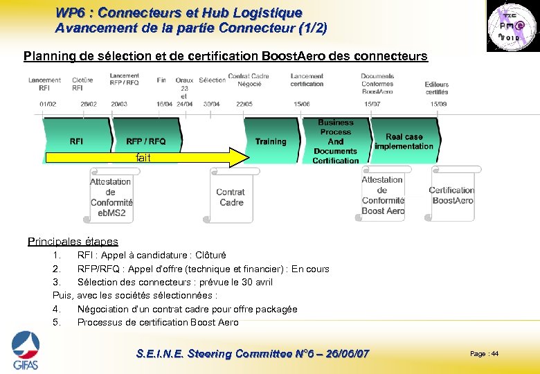 WP 6 : Connecteurs et Hub Logistique Avancement de la partie Connecteur (1/2) Planning