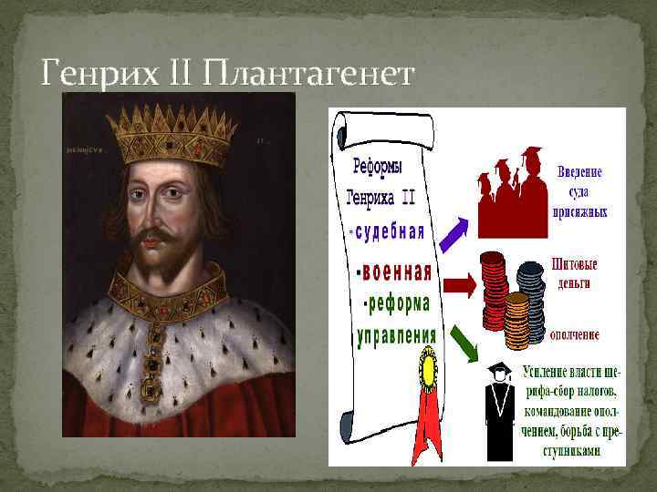 Генрих II Плантагенет 