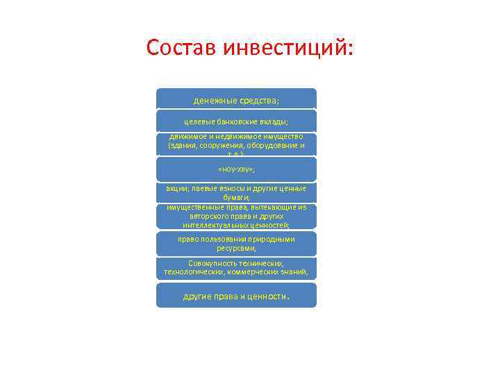 В состав инвесторов входят. Состав инвестиций. Что входит в состав инвестиций.