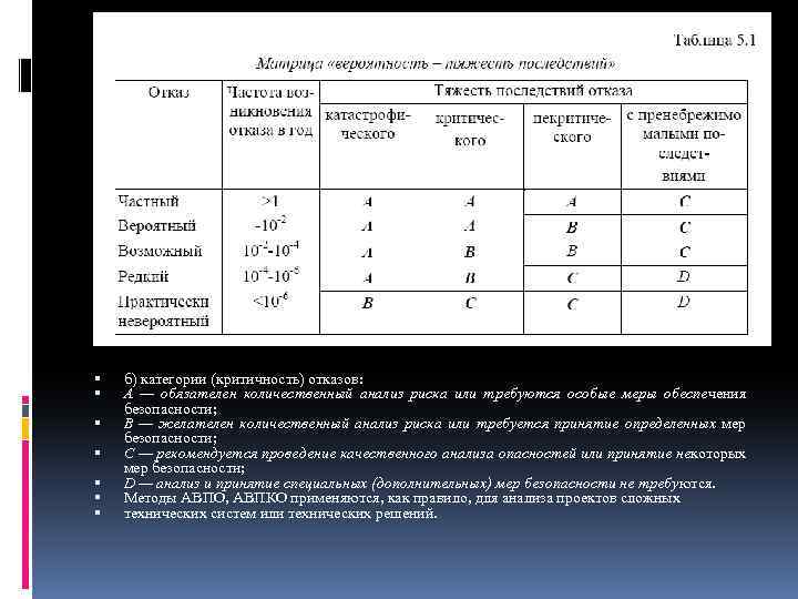  б) категории (критичность) отказов: A — обязателен количественный анализ риска или требуются особые