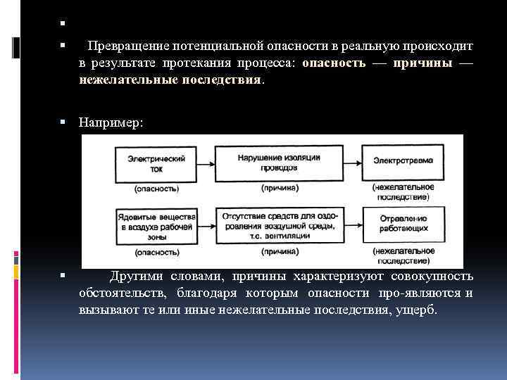  Превращение потенциальной опасности в реальную происходит в результате протекания процесса: опасность — причины
