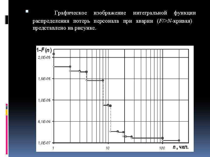  Графическое изображение интегральной функции распределения потерь персонала при аварии (F/>N кривая) представлено на