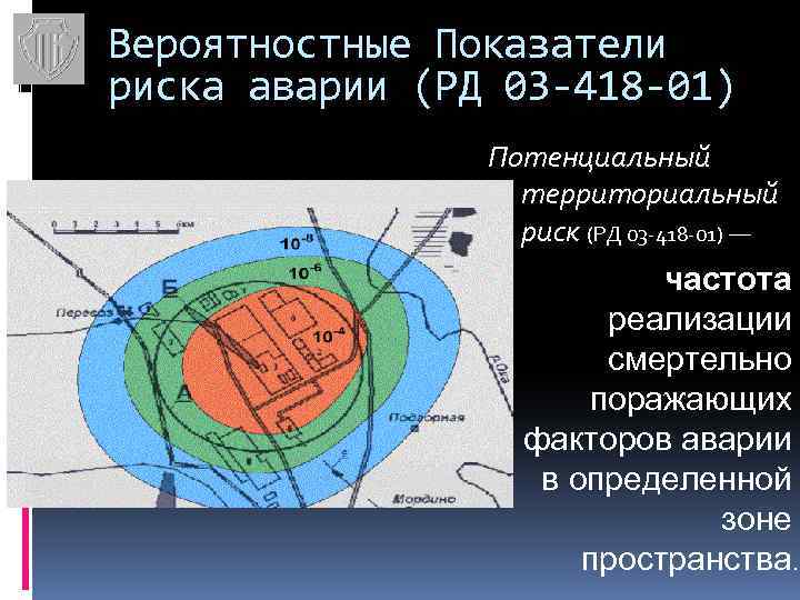 Вероятностные Показатели риска аварии (РД 03 -418 -01) Потенциальный территориальный риск (РД 03 -418