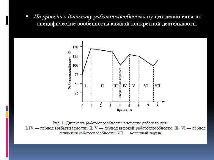  На уровень и динамику работоспособности существенно влия ют специфические особенности каждой конкретной деятельности.