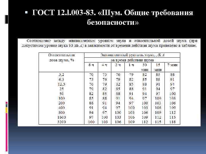 О вредном влиянии шума www webasto msk ru