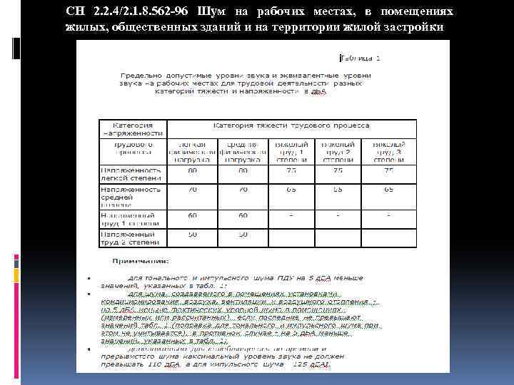 СН 2. 2. 4/2. 1. 8. 562 96 Шум на рабочих местах, в помещениях