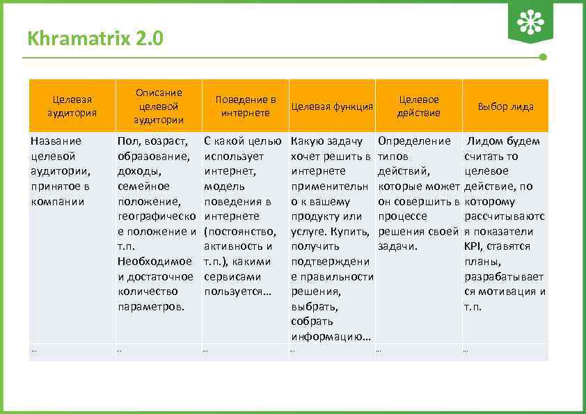 Описание 0. Khramatrix сегментация целевой аудитории. Матрица целевой аудитории. Мотивация целевой аудитории примеры. Метод сегментации целевой аудиторииkhramatrix.