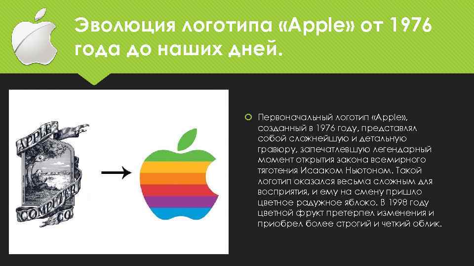 Эволюция логотипа «Apple» от 1976 года до наших дней. Первоначальный логотип «Apple» , созданный