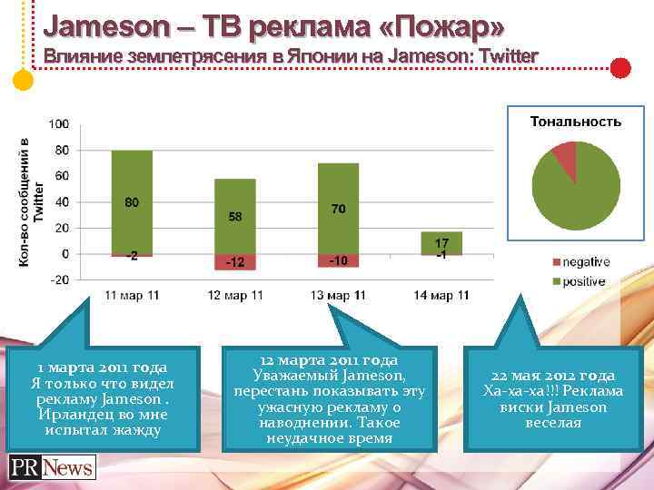 Jameson – ТВ реклама «Пожар» Влияние землетрясения в Японии на Jameson: Twitter 1 марта