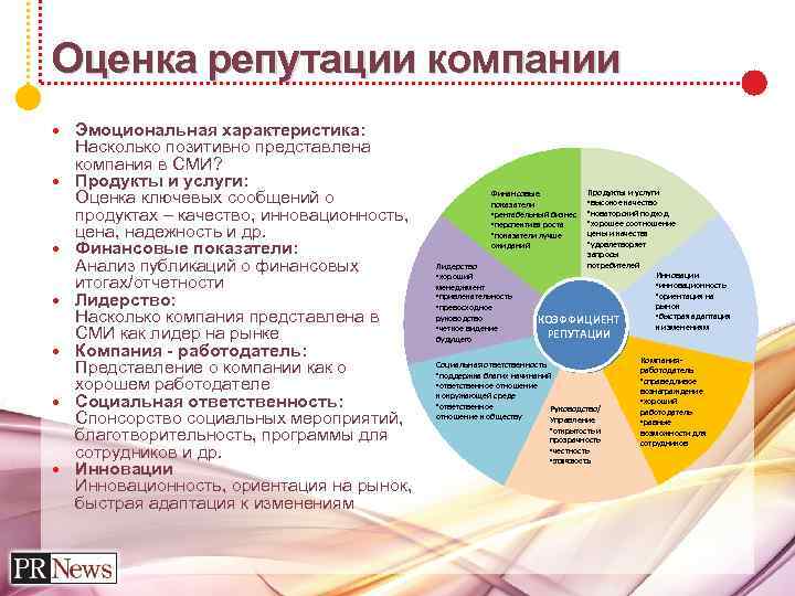 Как оценить компанию. Оценка репутации компании. Методы оценки репутации компании. Как оценить репутацию компании. Оценка репутации компании пример.