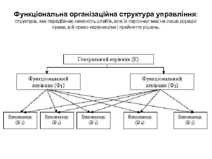 Функціональна організаційна структура управління: структура, яка передбачає наявність штабів, але їх персонал має не