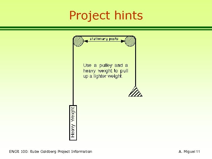 Project hints ENGR 100: Rube Goldberg Project Information A. Miguel 11 