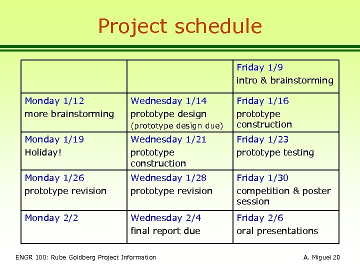 Project schedule Friday 1/9 intro & brainstorming Monday 1/12 more brainstorming Wednesday 1/14 prototype