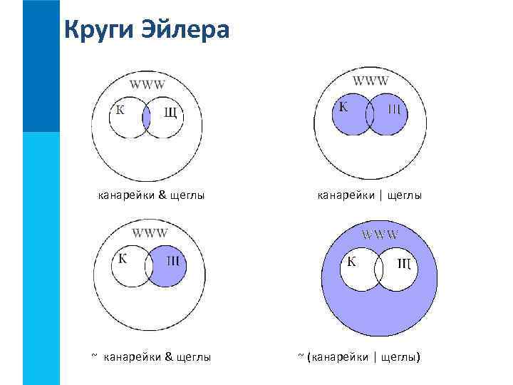 Круги Эйлера канарейки & щеглы ~ канарейки & щеглы канарейки | щеглы ~ (канарейки