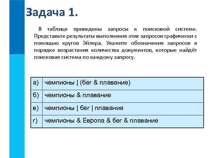 Представить результаты. Приведены запросы к поисковой системе. Поисковые запросы задачи.