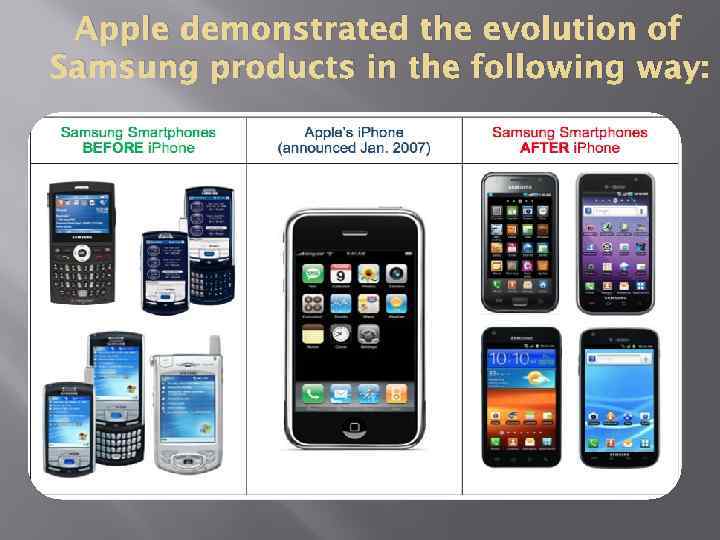 Apple demonstrated the evolution of Samsung products in the following way: 