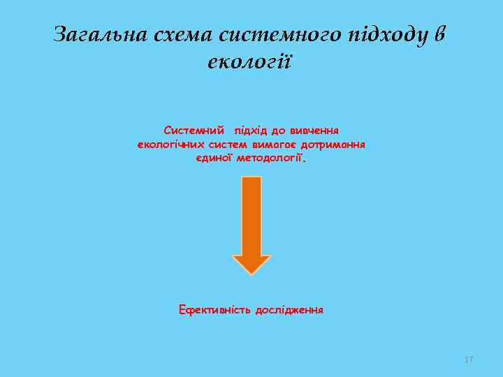 Загальна схема системного підходу в екології Системний підхід до вивчення екологічних систем вимагає дотримання