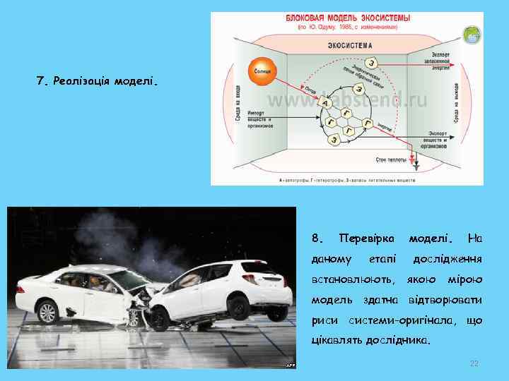 7. Реалізація моделі. 8. Перевірка даному етапі встановлюють, моделі. На дослідження якою мірою модель