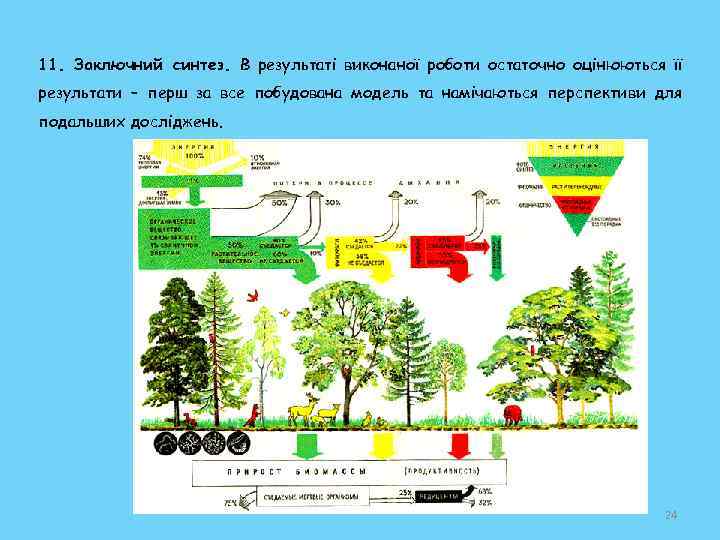 11. Заключний синтез. В результаті виконаної роботи остаточно оцінюються її результати – перш за