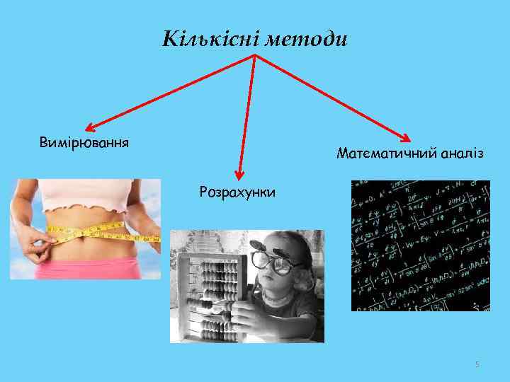 Кількісні методи Вимірювання Математичний аналіз Розрахунки 5 