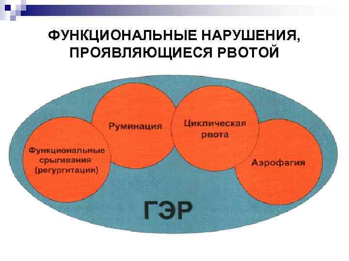 Функциональные расстройства органов пищеварения у детей. Функциональные нарушения. Функциональные заболевания. Конспект по теме функциональные нарушения. Степень выраженности функциональных нарушений органа.