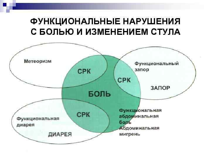 Функциональное расстройство у детей. Функциональное расстройство органов. Функциональные нарушения. Функциональные нарушения органов пищеварения. Функциональные расст.