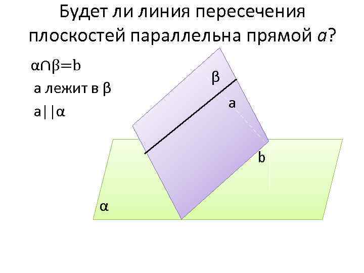 Будет ли линия пересечения плоскостей параллельна прямой a? α∩β=b а лежит в β a||α