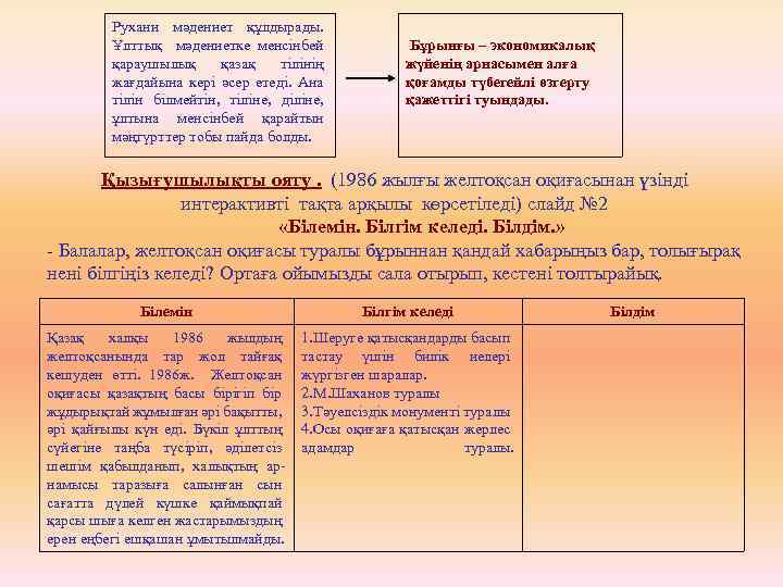 Рухани мәдениет құлдырады. Ұлттық мәдениетке менсінбей қараушылық қазақ тілінің жағдайына кері әсер етеді. Ана