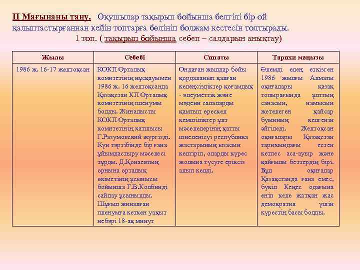 ІІ Мағынаны тану. Оқушылар тақырып бойынша белгілі бір ой қалыптастырғаннан кейін топтарға бөлініп болжам