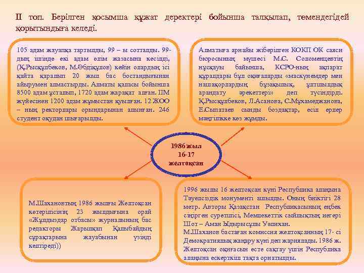 ІІ топ. Берілген қосымша құжат деректері бойынша талқылап, төмендегідей қорытындыға келеді. 105 адам жауапқа