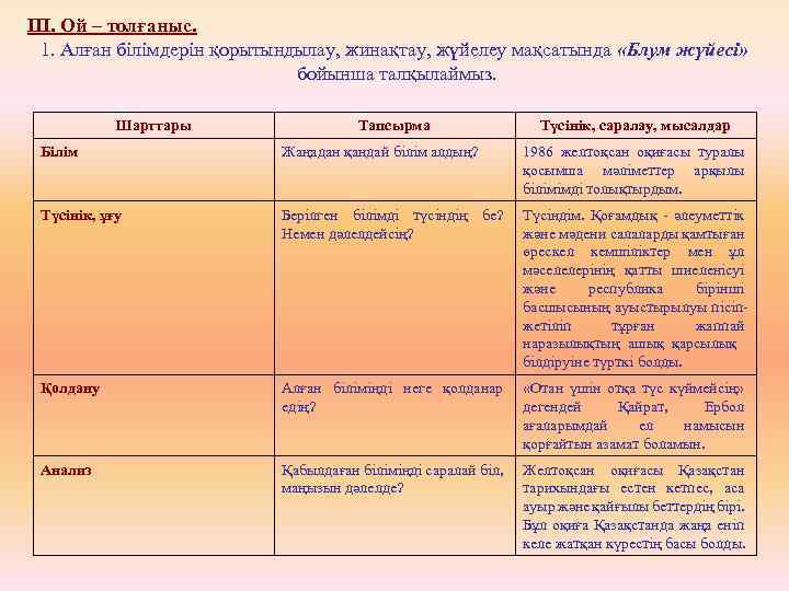 ІІІ. Ой – толғаныс. 1. Алған білімдерін қорытындылау, жинақтау, жүйелеу мақсатында «Блум жүйесі» бойынша