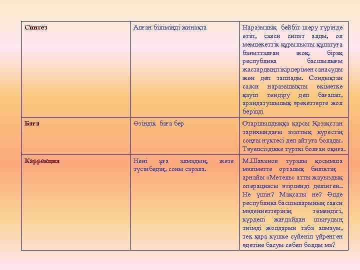 Синтез Алған біліміңді жинақта Наразылық бейбіт шеру түрінде өтіп, саяси сипат алды, ол мемлекеттік