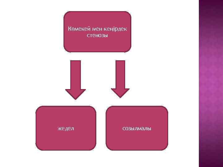 Көмекей мен кеңірдек стенозы жедел созылмалы 