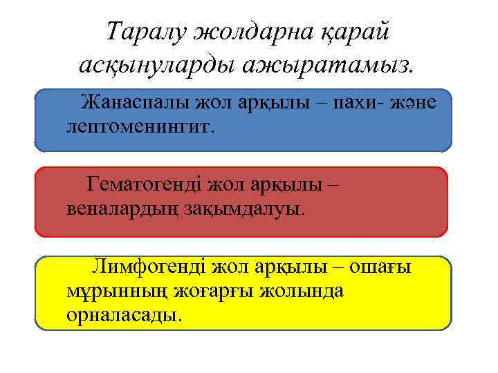 Таралу жолдарна қарай асқынуларды ажыратамыз. Жанаспалы жол арқылы – пахи және лептоменингит. Гематогенді жол