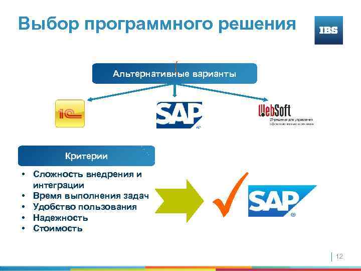 Выбор программного решения Альтернативные варианты Критерии • Сложность внедрения и интеграции • Время выполнения