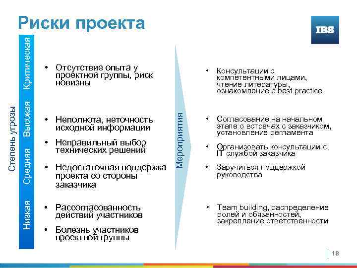  • Отсутствие опыта у проектной группы, риск новизны • Неполнота, неточность исходной информации