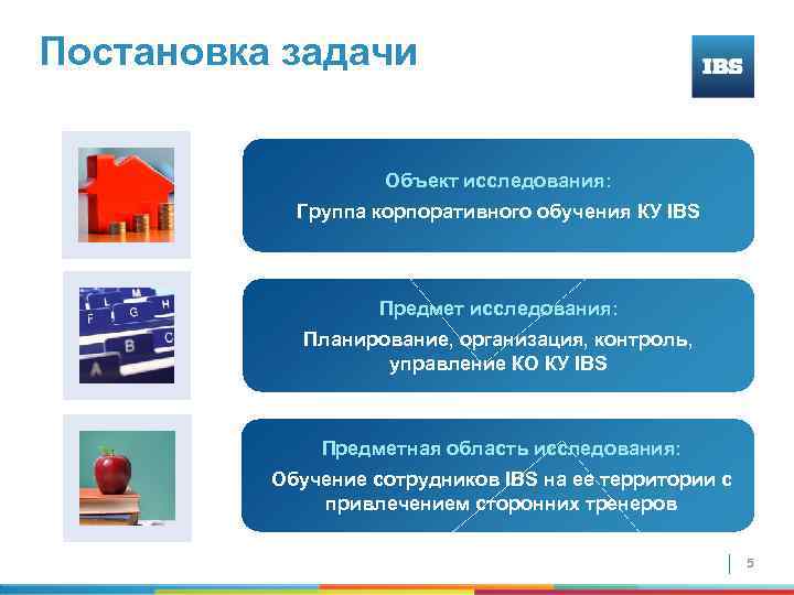 Постановка задачи Объект исследования: Группа корпоративного обучения КУ IBS Предмет исследования: Планирование, организация, контроль,
