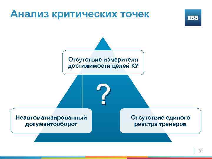 Анализ критических точек Отсутствие измерителя достижимости целей КУ ? Неавтоматизированный документооборот Отсутствие единого реестра