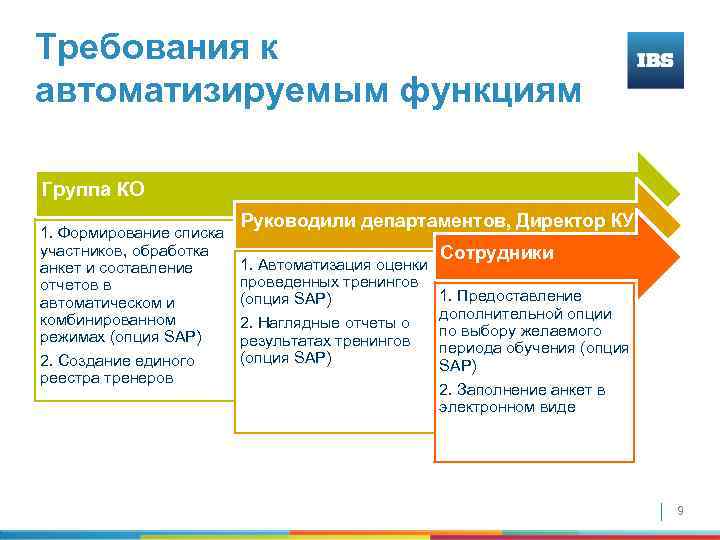 Требования к автоматизируемым функциям Группа КО 1. Формирование списка участников, обработка анкет и составление
