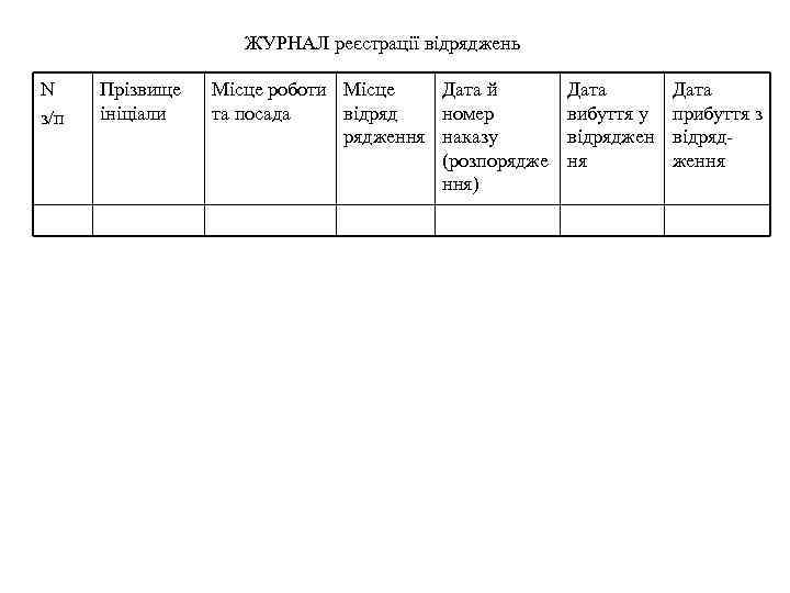 ЖУРНАЛ реєстрації відряджень N з/п Прізвище ініціали Місце роботи Місце Дата й та посада